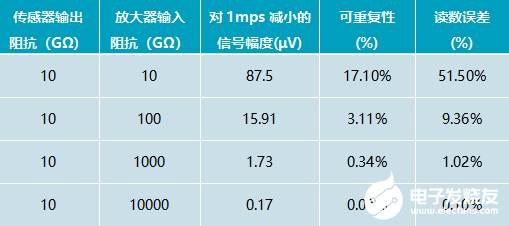 ADI电磁流量计模拟前端电路方案实测(图8)