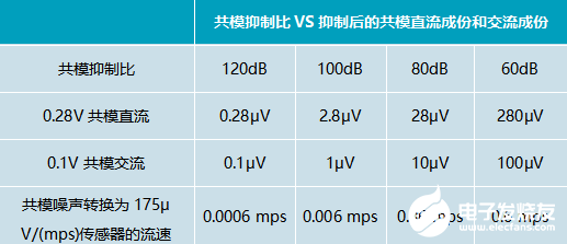 ADI电磁流量计模拟前端电路方案实测(图7)