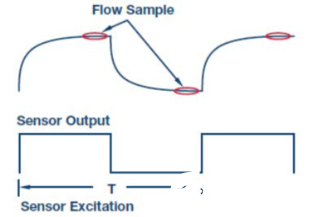 ADI电磁流量计模拟前端电路方案实测(图9)