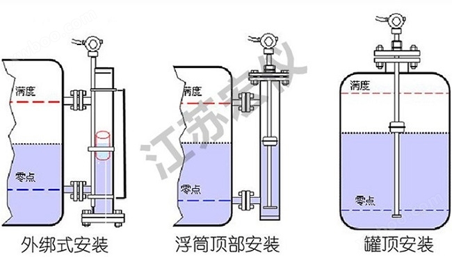 磁致伸缩液位传感器(图2)