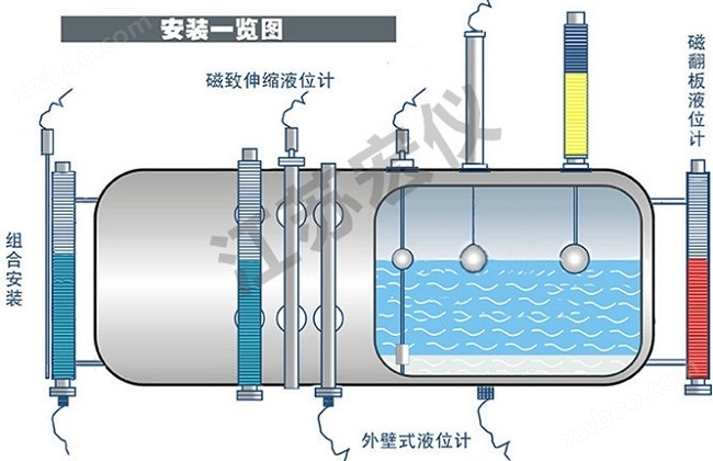 磁致伸缩液位传感器(图3)