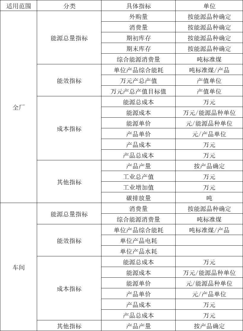 Acrel-7000企业能源管控平台在浙江春风动力股份有限公司的应用(图3)