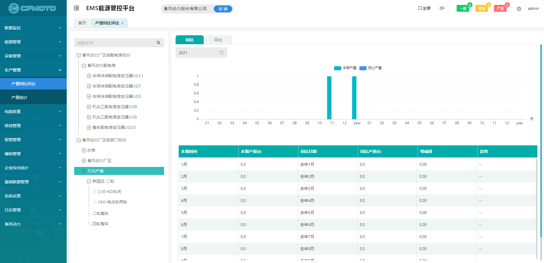 Acrel-7000企业能源管控平台在浙江春风动力股份有限公司的应用(图10)