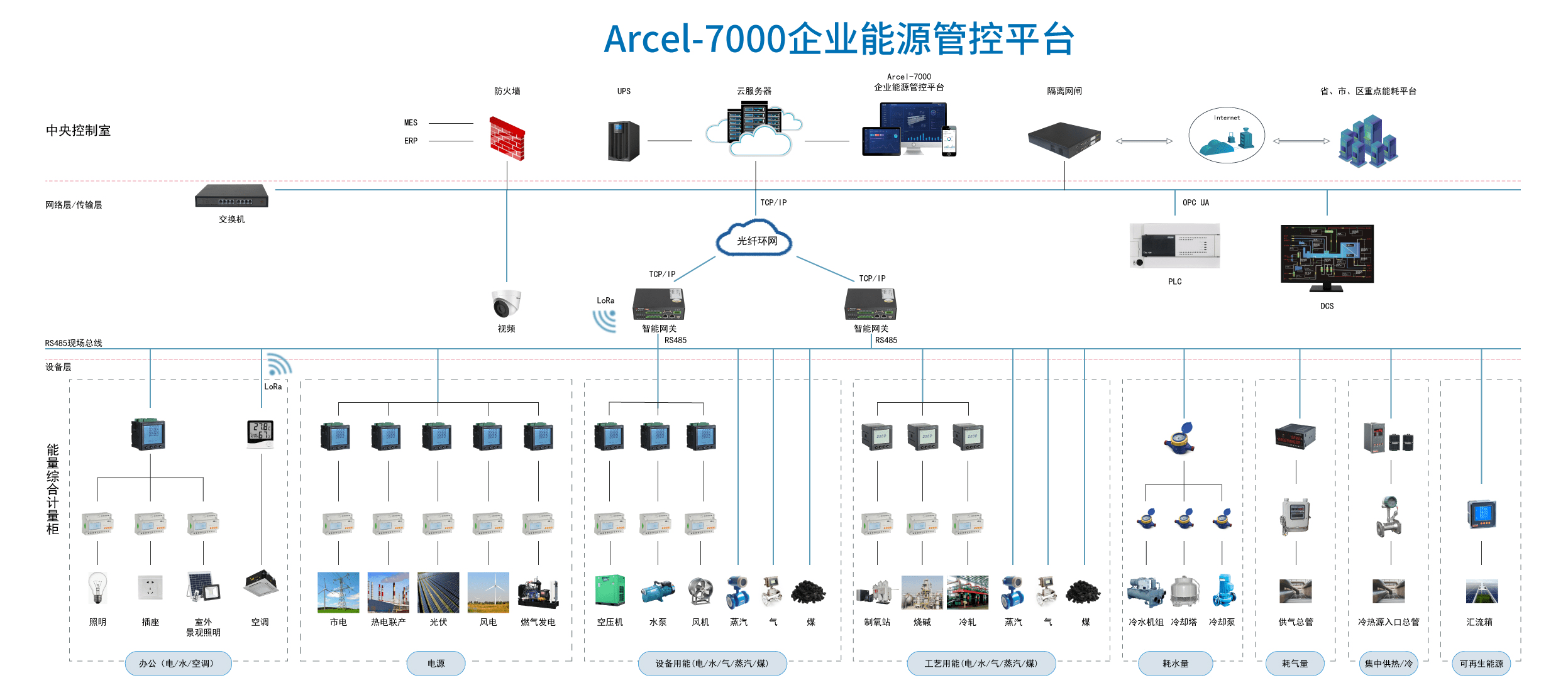 Acrel-7000企业能源管控平台在浙江春风动力股份有限公