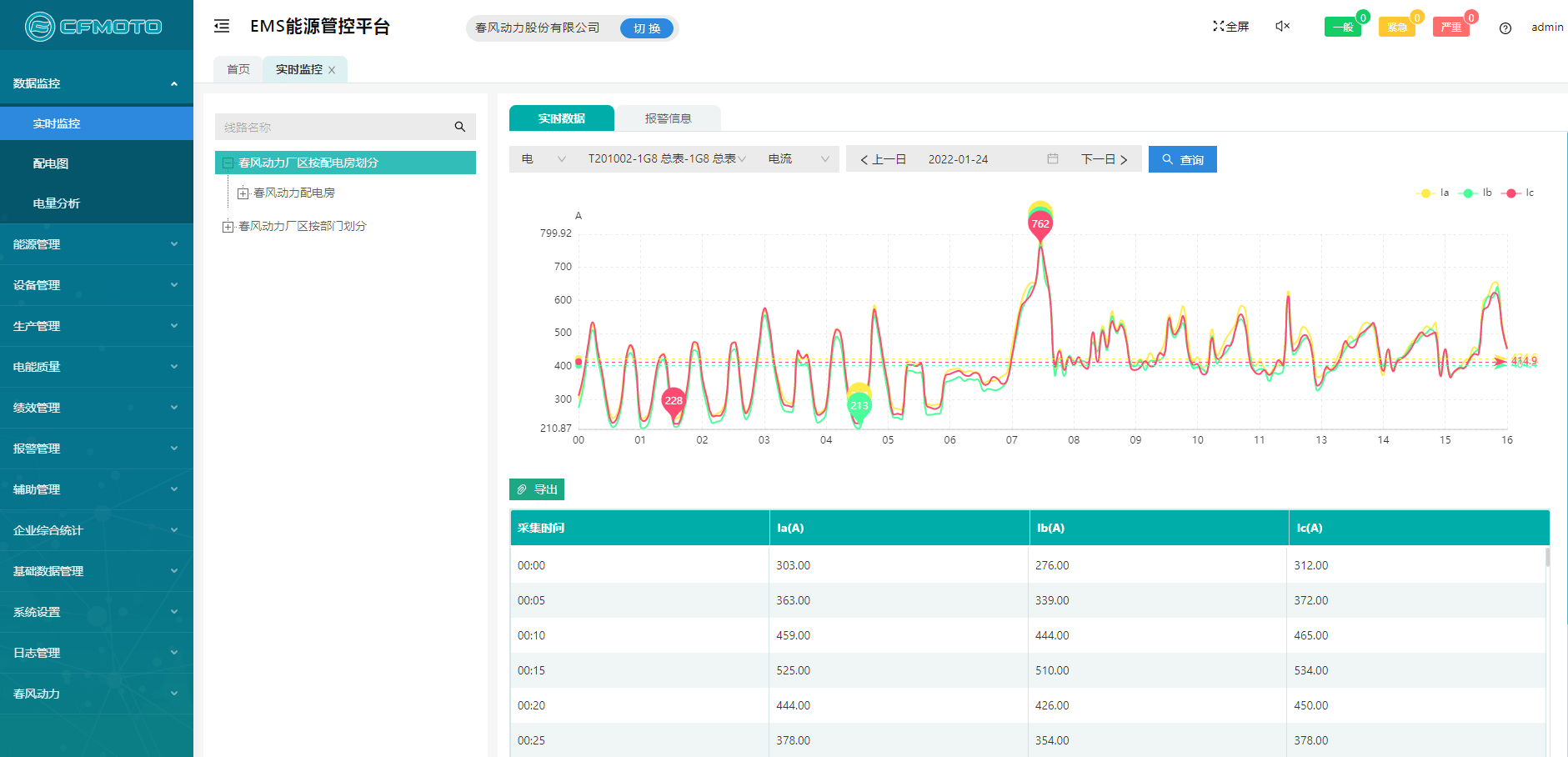 Acrel-7000企业能源管控平台在浙江春风动力股份有限公司的应用(图5)