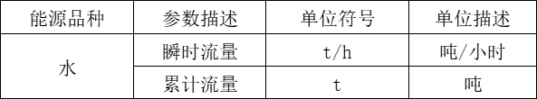 Acrel-7000企业能源管控平台在浙江春风动力股份有限公司的应用(图2)