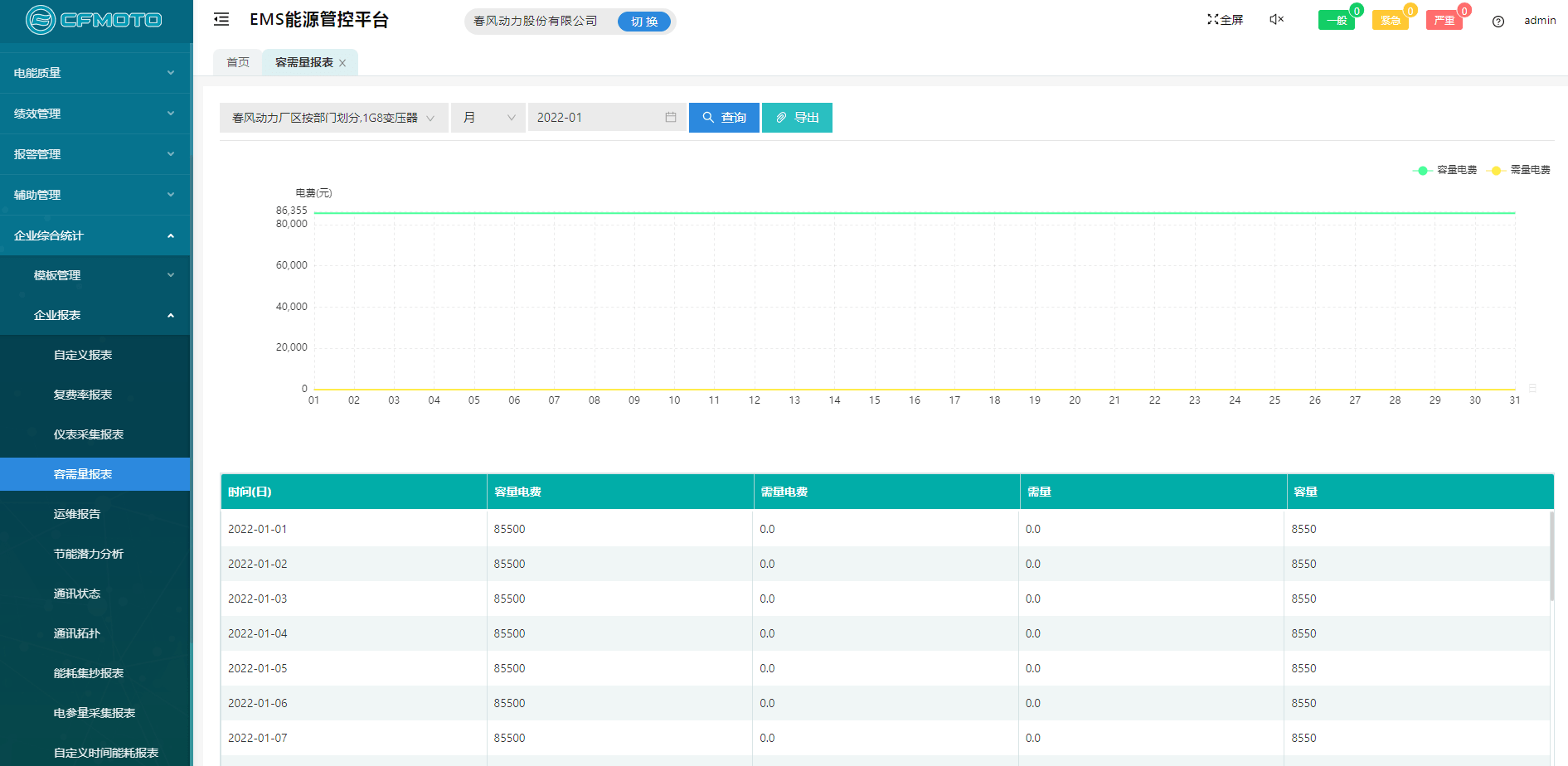 Acrel-7000企业能源管控平台在浙江春风动力股份有限公司的应用(图12)