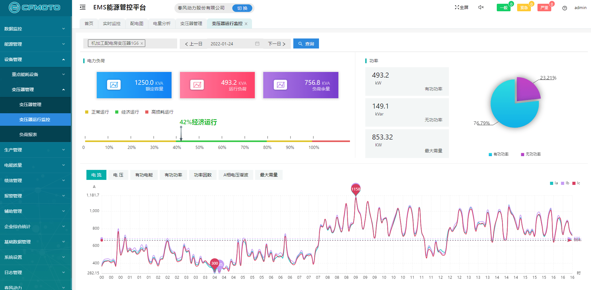 Acrel-7000企业能源管控平台在浙江春风动力股份有限公司的应用(图7)