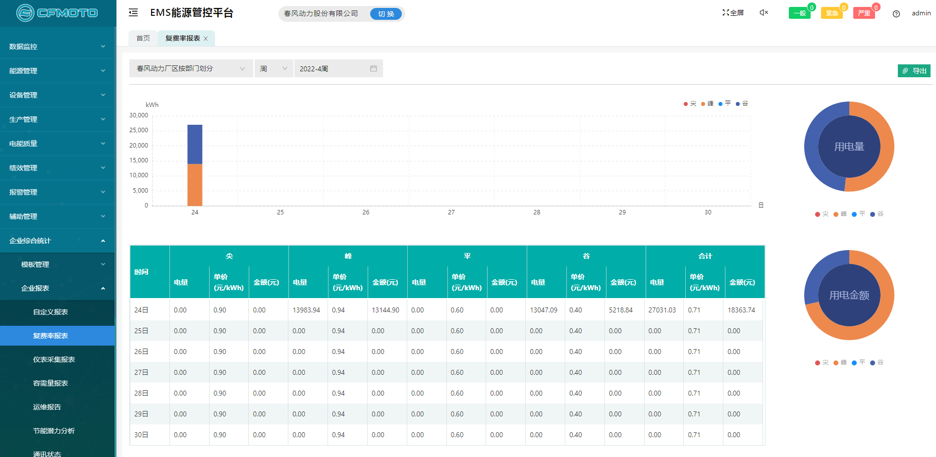 Acrel-7000企业能源管控平台在浙江春风动力股份有限公司的应用(图11)