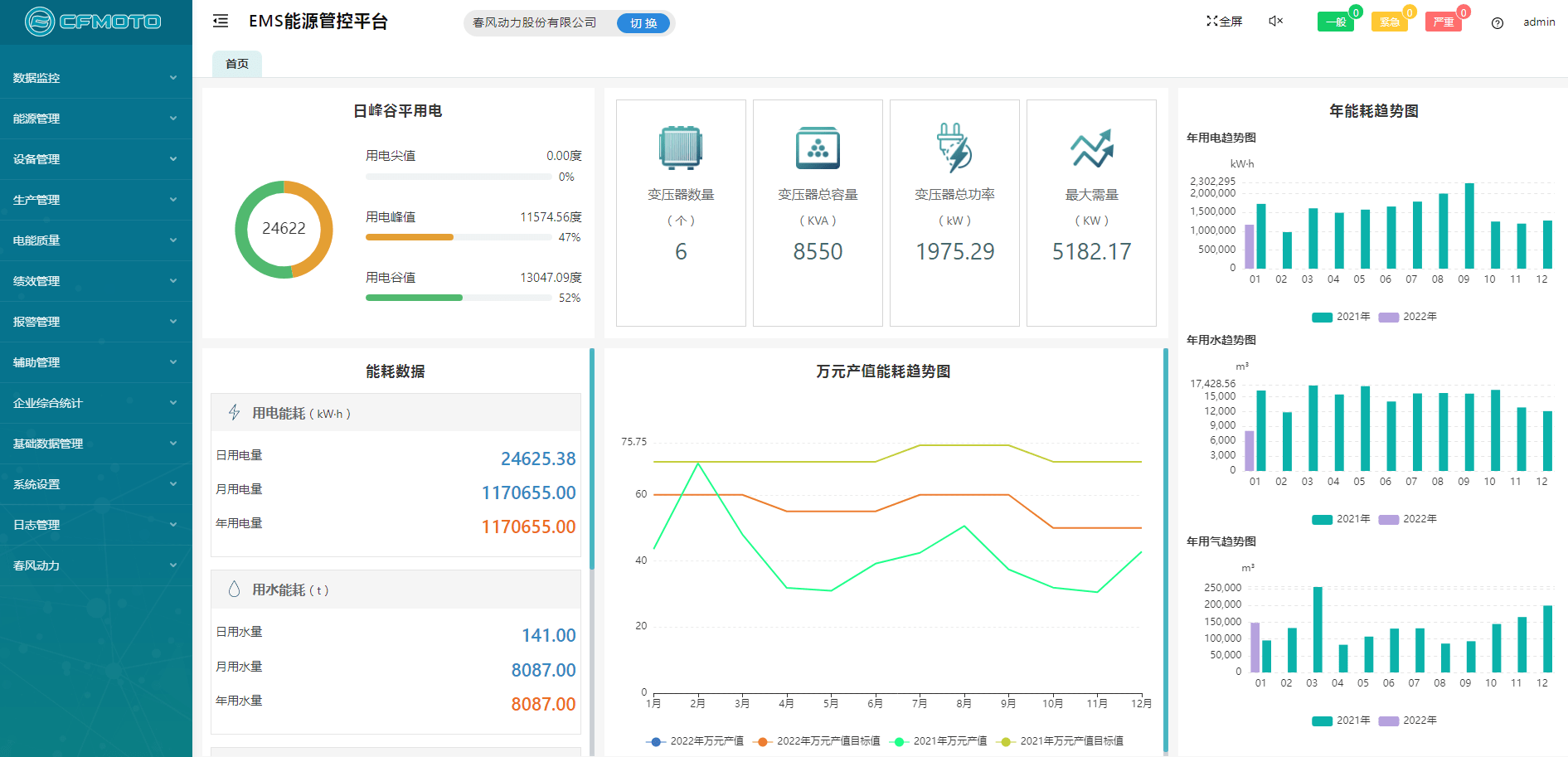 Acrel-7000企业能源管控平台在浙江春风动力股份有限公司的应用(图4)