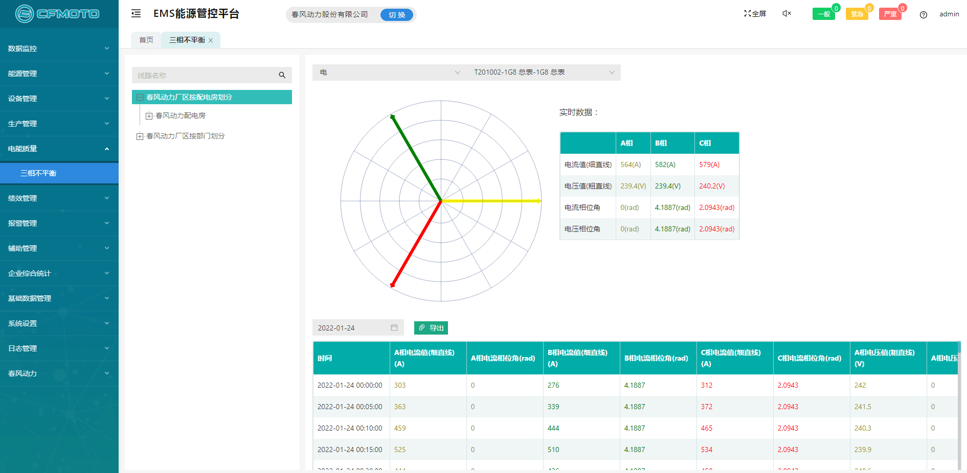 Acrel-7000企业能源管控平台在浙江春风动力股份有限公司的应用(图13)