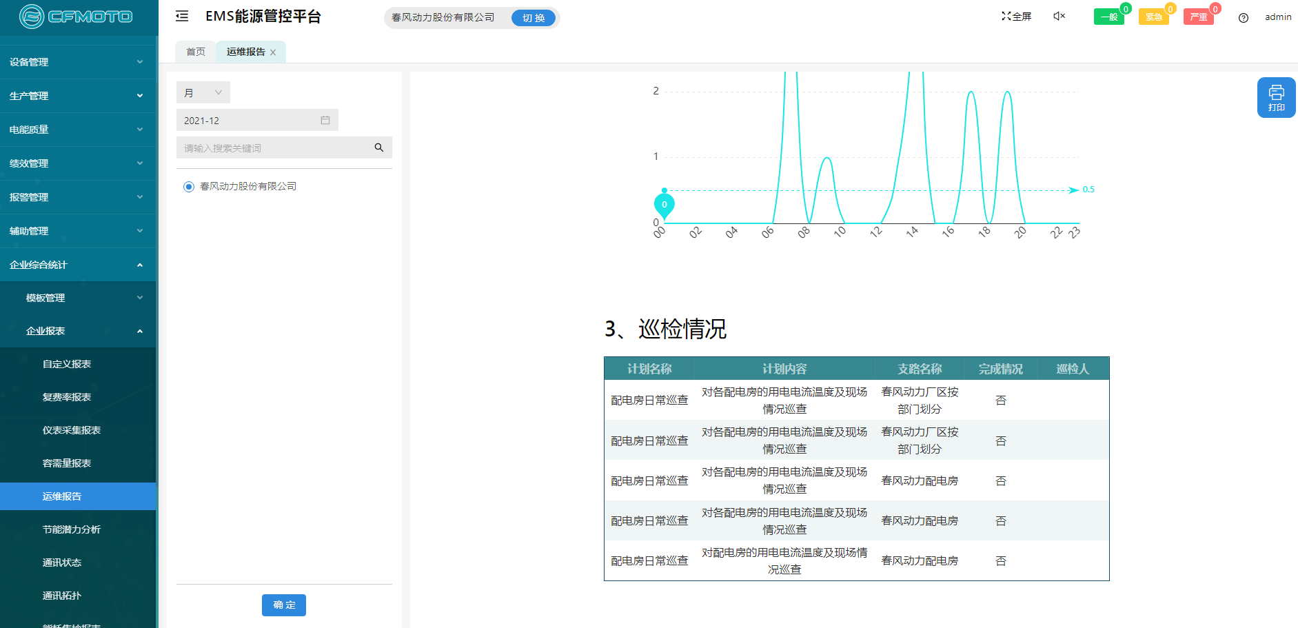 Acrel-7000企业能源管控平台在浙江春风动力股份有限公司的应用(图14)