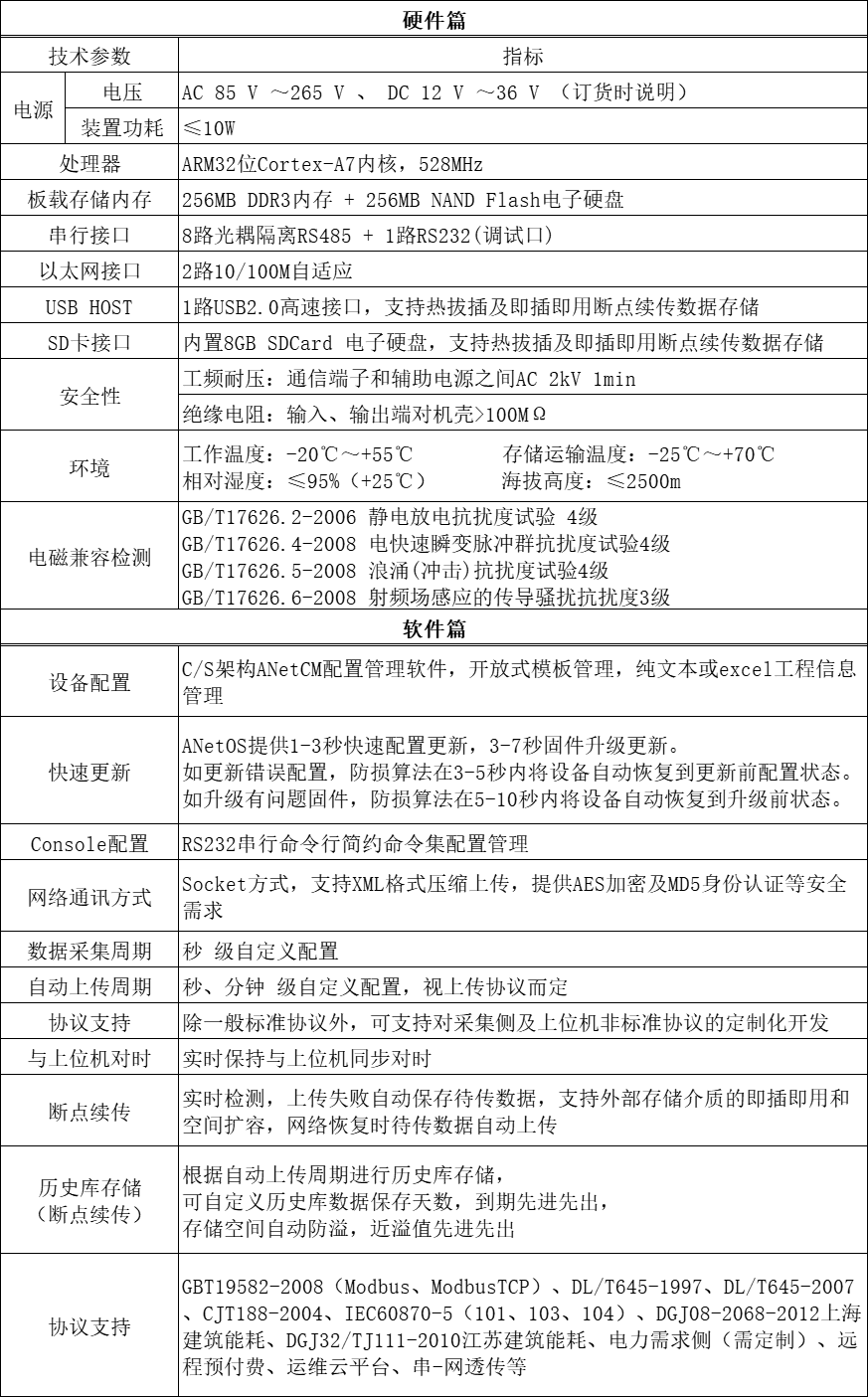 Acrel-7000企业能源管控平台在浙江春风动力股份有限公司的应用(图22)