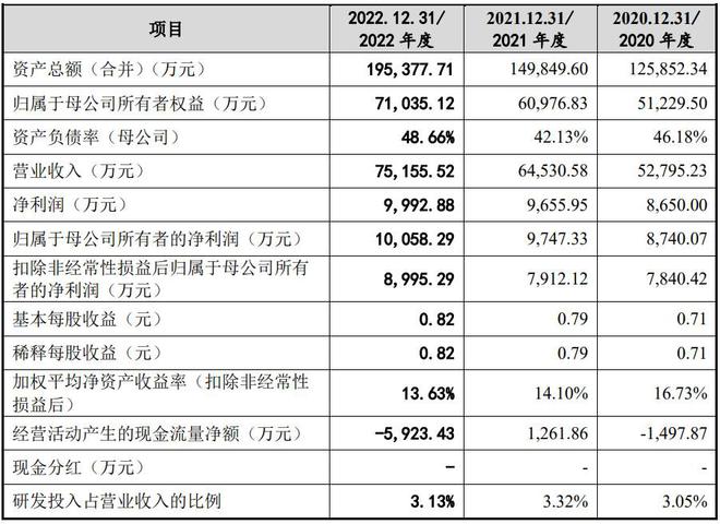 A股申购 舜禹股份(301519SZ)开启申购 主营业务包括二次供水和污水处理业务(图2)