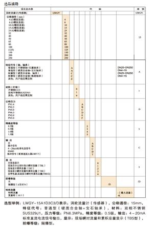 涡轮流量计(图1)