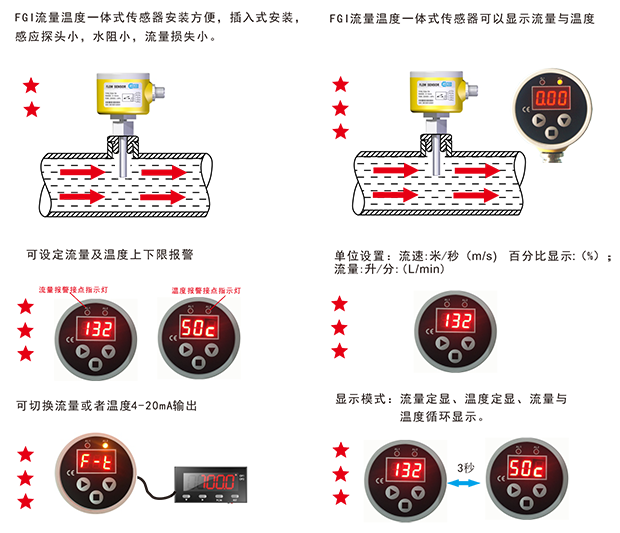 深圳流量开关厂家 流量温度一体式传感器(图2)