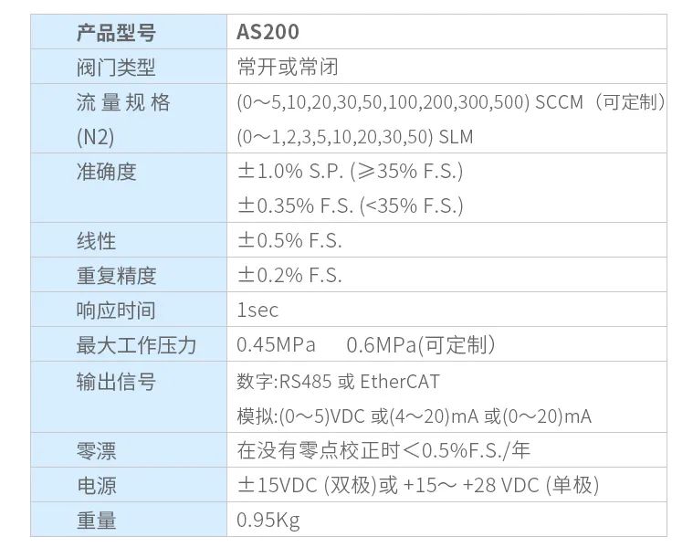 AS200系列助力实现更安全、更精准的气体流量测量与控制