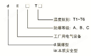 防爆热电偶