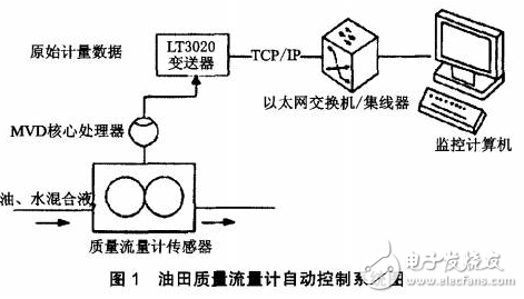 工业自动化控制系统中的流量检测与仪表介绍