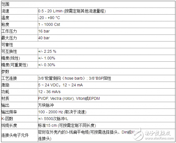 工业自动化控制系统中的流量检测与仪表介绍(图2)