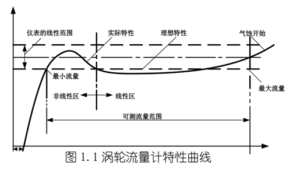 数显水流流量计(图2)