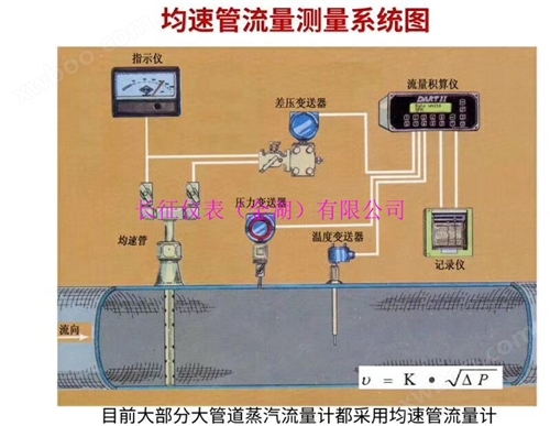 阿牛巴流量计