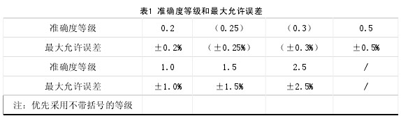 电磁流量计使用方法和调节手册(图2)