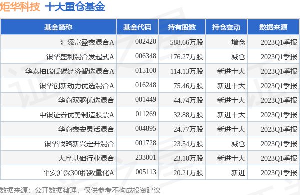 炬华科技最新公告：股东拟减持不超059%股份