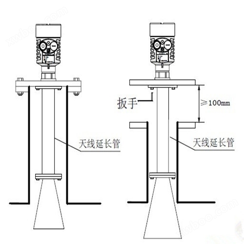 喇叭式雷达液位计(图2)