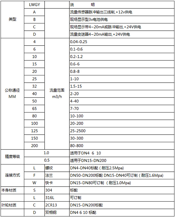 卫生涡轮流量计(图2)