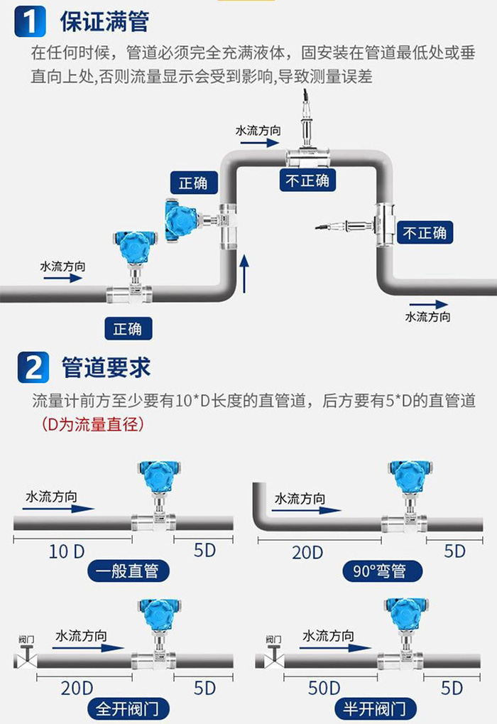 卫生涡轮流量计(图5)