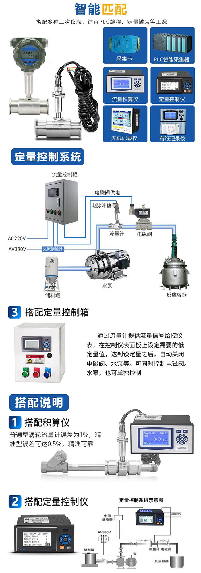 卫生涡轮流量计(图6)