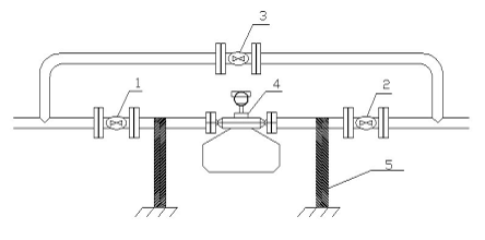 质量流量计(图3)