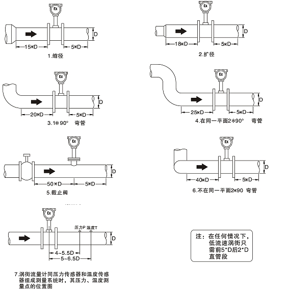 进口不锈钢液体涡街流量计(图3)