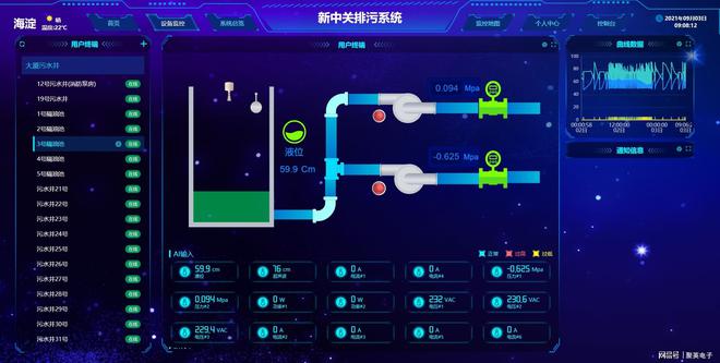 村镇污水远程运维管理系统可视化监控(图3)