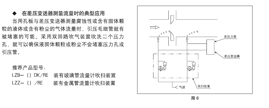 吹扫（装置）流量计(图3)