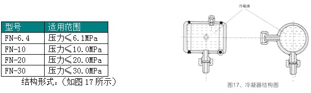 湖南省理佳仪器仪表有限公司(图6)