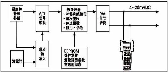 湖南省理佳仪器仪表有限公司(图8)