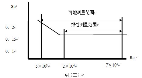 DN100压缩空气流量计(图3)