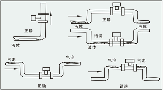 DN100压缩空气流量计(图7)