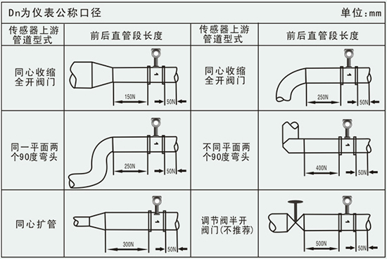 DN100压缩空气流量计(图6)