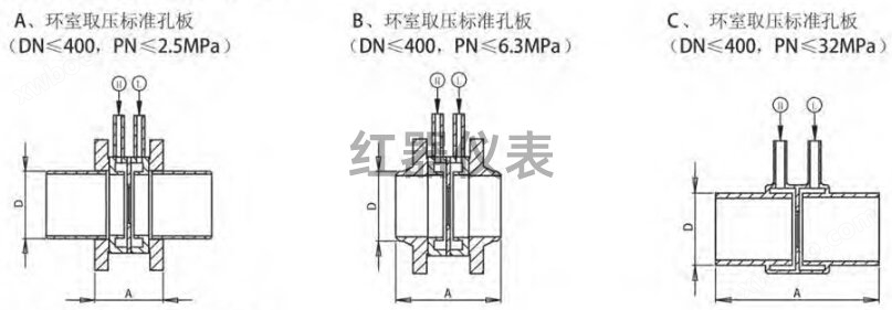 差压式流量计孔板(图2)