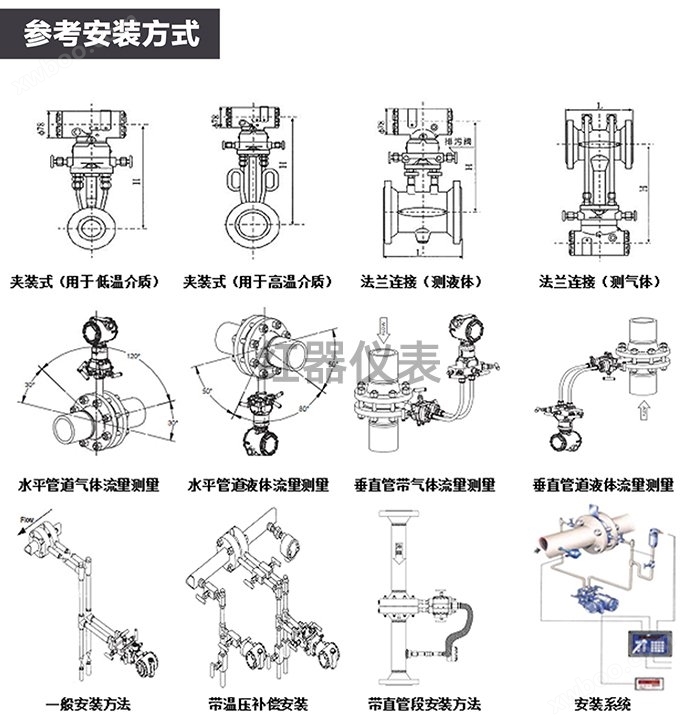 差压式流量计孔板(图3)