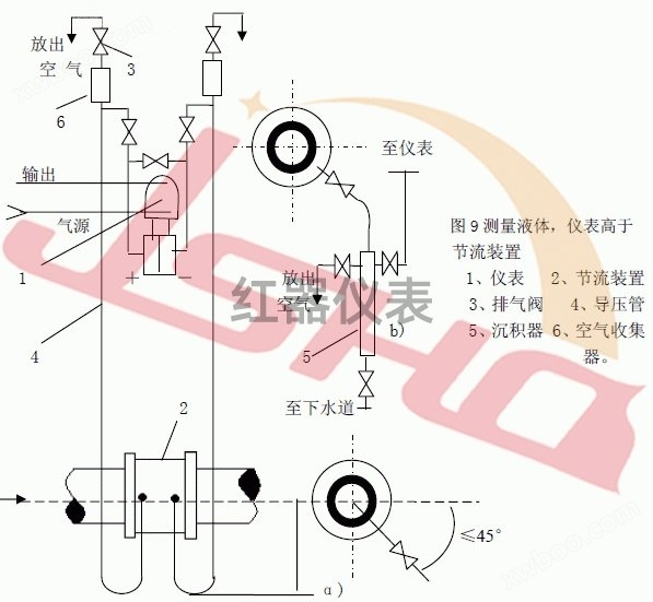 差压式流量计孔板(图4)