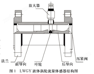 液体管道流量计(图1)