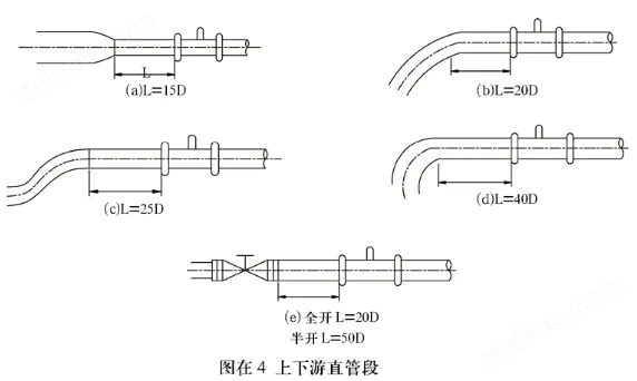 液体管道流量计(图3)