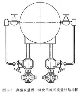 孔板流量计在测量蒸汽流量时的工作原理与计算(图6)
