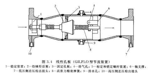 孔板流量计在测量蒸汽流量时的工作原理与计算(图7)