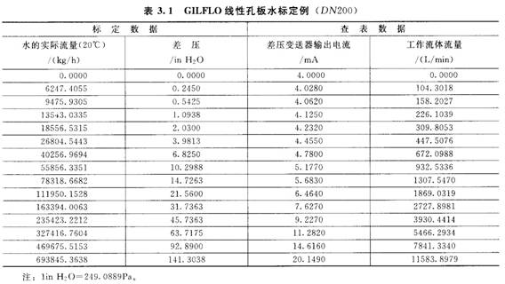 孔板流量计在测量蒸汽流量时的工作原理与计算(图9)