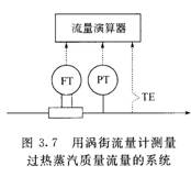 孔板流量计在测量蒸汽流量时的工作原理与计算(图11)